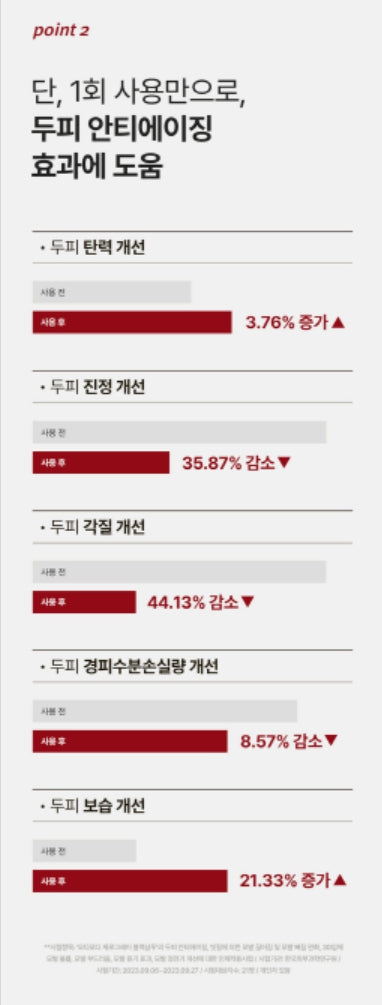 [다이소] 모다모다 제로그레이 블랙샴푸 기획세트