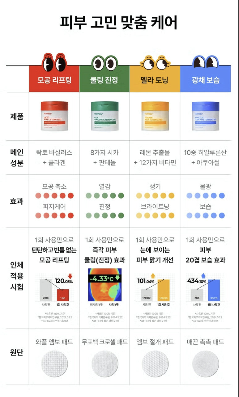 [다이소] BEST 메디필 비타민 멜라 토닝 패드 2.0 (140ml/50매) / BEST Mediheal Vitamin Mela Toning Pad 2.0 (140ml / 50 lembar)