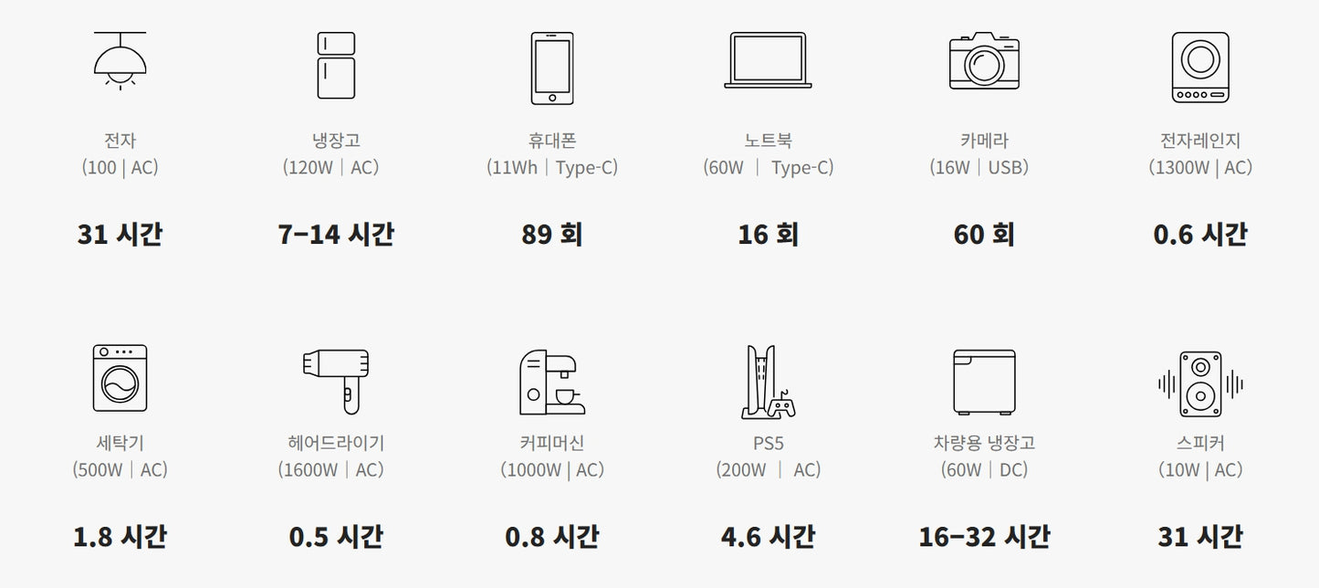 [중고] EcoFlow DELTA2 Portable Power Station / 🔋 에코플로우 EcoFlow DELTA2 (델타2)