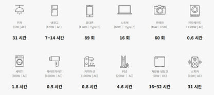 [중고] EcoFlow DELTA2 Portable Power Station / 🔋 에코플로우 EcoFlow DELTA2 (델타2)