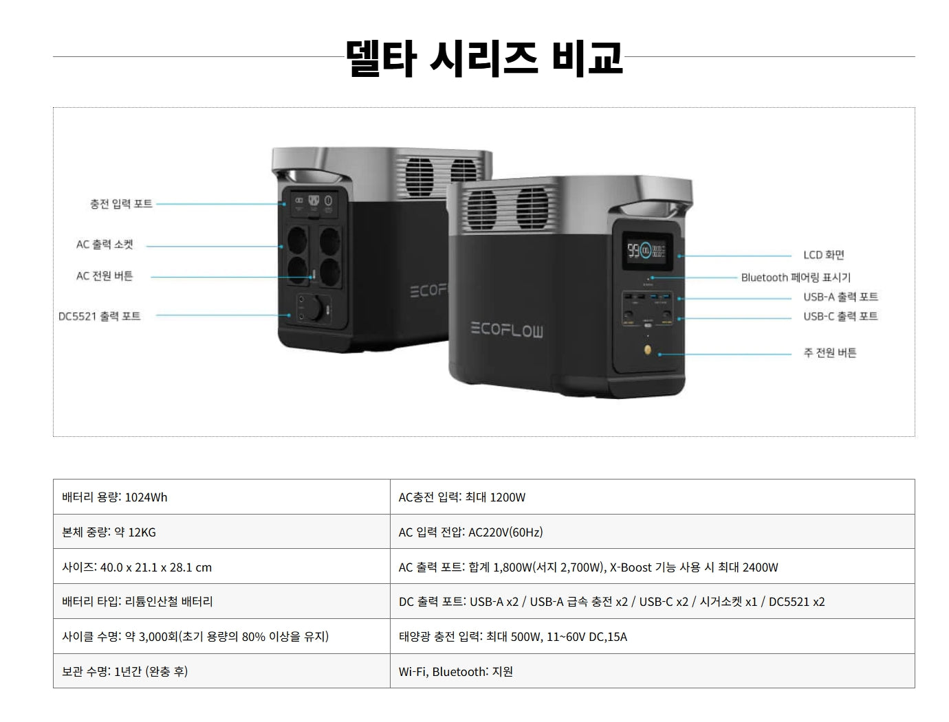 [중고] EcoFlow DELTA2 Portable Power Station / 🔋 에코플로우 EcoFlow DELTA2 (델타2)