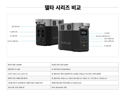 [중고] EcoFlow DELTA2 Portable Power Station / 🔋 에코플로우 EcoFlow DELTA2 (델타2)